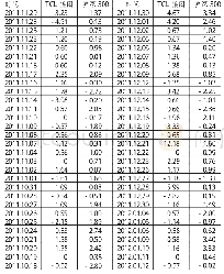 《表1 股权激励计划草案公告日前后30个交易日TCL集团与沪深300平均收益率》