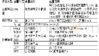 《表1 变量说明：传统财务报表审计质量持续性提升研究——基于整合审计模式的分析》