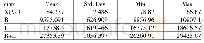 《表4 (单位:万元) 环境成本控制模型变量的描述性统计指标》