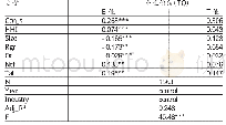 《表6 市场竞争与企业价值的回归分析》