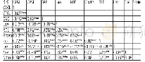 《表3 斯皮尔曼相关性检测》