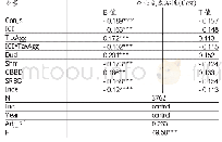 《表6 内部控制、税收激进与企业成本粘性的回归分析》