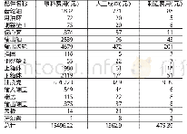 《表2 中层自造件目标成本汇总表》