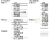 《表3 国内外软件模块功能对比》