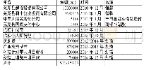 《表7 海德生物其它应付款明细一览表》