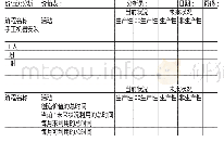 《表4 资源能力使用框架分析模型》