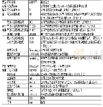 《表1 变量定义表：内部控制缺陷对企业存货管理业绩的影响研究》