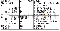 《表1 各变量名称、代码及定义》