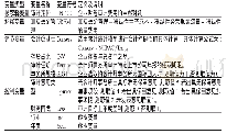 《表1 变量定义表：会计稳健性、真实盈余管理与审计定价》