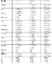 《表5 CEO性别特征与公司资本结构的回归分析结果》