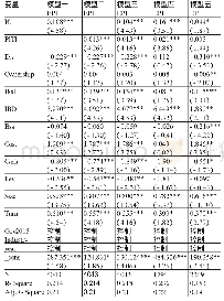 《表4 回归结果：内部控制、环境政策与企业环保投资——来自重污染行业上市公司的经验证据》