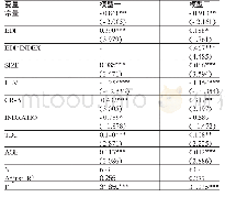 《表5 环境信息披露水平与企业绩效的回归结果及是市场化水平的调节作用》