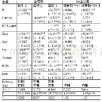 《表5 产品市场竞争、内部控制与业绩快报质量回归分析 (稳健性检验)》