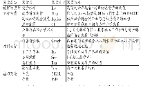 《表1 变量说明：非理性投资误导下股票定价对投资行为的影响——兼论多重因素的调节作用》