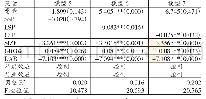 《表4 股权所有者结构与财务绩效综合因子的线性回归结果》