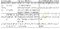 《表1 目前部分教科书指标判断方法与存在问题》