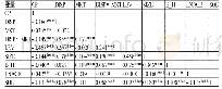《表3 相关性检验：制度环境、分析师预测对公司绩效的影响研究》