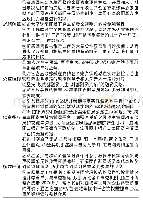 《表2 贵州水城矿业集团建设“一向四驱”的具体措施》