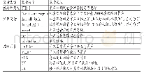 《表1 变量定义：企业对员工的社会责任承担与避税——基于非国有企业职工社会保险的经验证据》