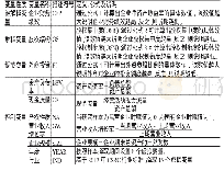 《表1 各变量的详细说明》