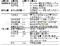 表2 变量选择及定义：会计信息质量对非效率投资的影响研究——基于企业生命周期视角