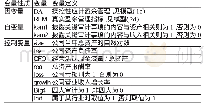 《表2 变量定义表：披露关键审计事项对盈余管理的影响分析——基于A+H股上市公司的经验证据》