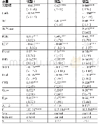 表4 回归分析：商业信用、现金持有水平与企业会计信息透明度