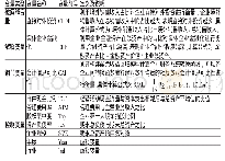 《表1 变量信息汇总表：会计信息可比性、实体企业金融化与企业直接对外投资》