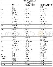 《表5 两权分离度对上市公司控股股东代理成本的影响回归结果》