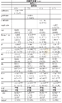 《表6 两权分离度对女性董事降低控股股东代理成本作用的影响回归结果》