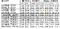 《表2 华泽钴镍与可比公司财务数据情况（单位：%）》