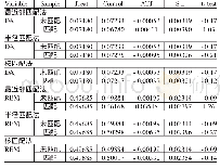 《表7 披露非财报内控缺陷与会计信息质量》