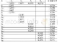 《表3 指标层各指标相对于目标层的重要性权重》