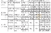 《表5 掌趣科技定向增发业绩承诺完成情况统计》