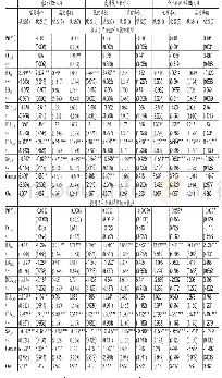 《表1 1 独立分组样本财务危机预测模型》