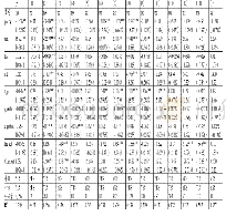 《表6 全面营改增减税效应回归结果》