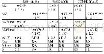 表8 不同媒体介质覆盖下管理层综合权力与非效率投资回归结果