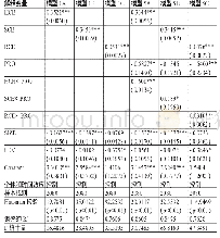 《表5 股权性质的调节效应分析》