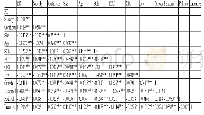 《表3 回归变量的相关系数表》