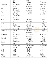 《表5 高新技术企业认定与企业创新》