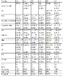 《表3 第二大股东、现金分红与公司价值的分析结果（2007—2017年）》