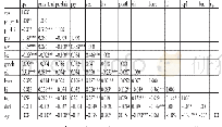 《表4 变量的Pearson相关系数矩阵》