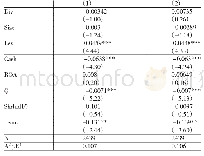 《表6 两权分离程度与投资不足关系的回归结果》