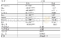 《表5 党组织治理作用下的投资效率提升对企业绩效的影响》