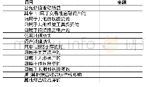 表2 单独反映保值业绩的其他综合收益表（按公允价值或预计未来现金流量现值调整）