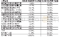 《表8 类似案例停牌期间市场变动情况》