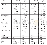 《表5 模型检验结果汇总表》