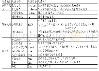 《表2 变量定义：会计稳健性、利率市场化与投资效率》