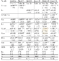 《表4 回归分析结果：会计稳健性、利率市场化与投资效率》