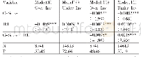 《表8 稳健性检验回归结果———转变“利率市场化”计量方式》